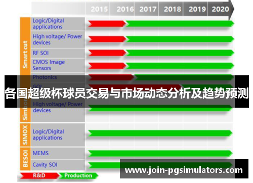 各国超级杯球员交易与市场动态分析及趋势预测