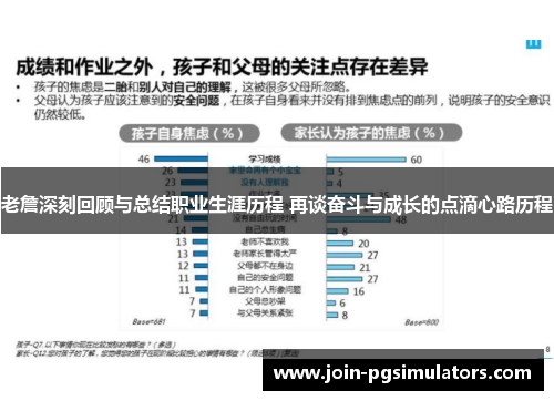 老詹深刻回顾与总结职业生涯历程 再谈奋斗与成长的点滴心路历程