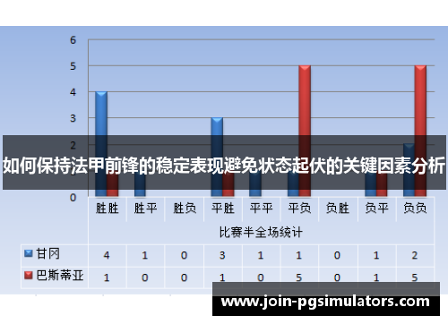 如何保持法甲前锋的稳定表现避免状态起伏的关键因素分析