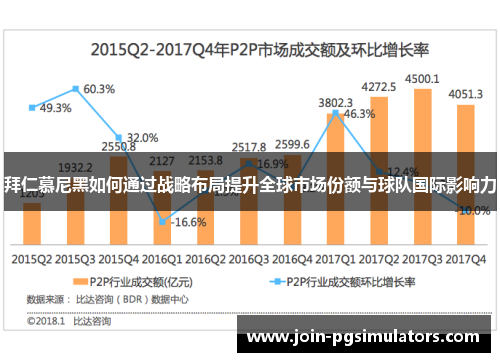 拜仁慕尼黑如何通过战略布局提升全球市场份额与球队国际影响力