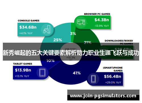 新秀崛起的五大关键要素解析助力职业生涯飞跃与成功