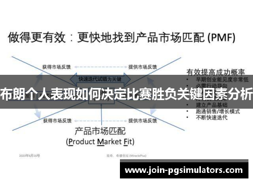 布朗个人表现如何决定比赛胜负关键因素分析