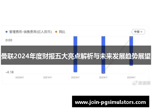 曼联2024年度财报五大亮点解析与未来发展趋势展望