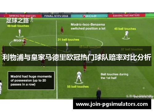 利物浦与皇家马德里欧冠热门球队赔率对比分析