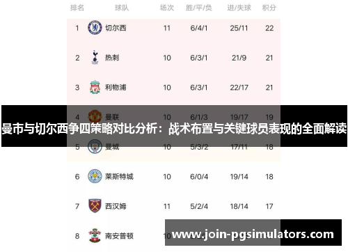 曼市与切尔西争四策略对比分析：战术布置与关键球员表现的全面解读
