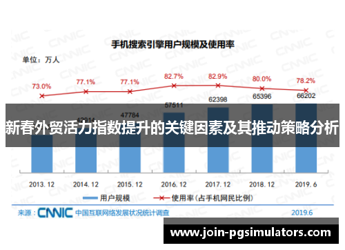 新春外贸活力指数提升的关键因素及其推动策略分析