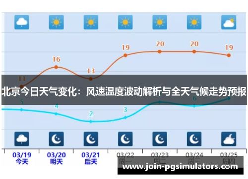 北京今日天气变化：风速温度波动解析与全天气候走势预报