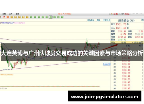 大连英博与广州队球员交易成功的关键因素与市场策略分析