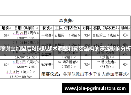 穆谢奎加盟后对球队战术调整和薪资结构的深远影响分析