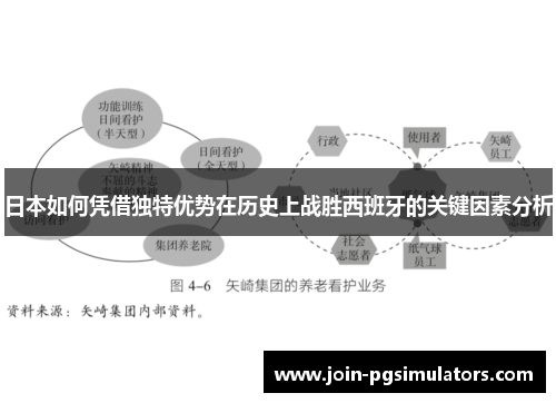 日本如何凭借独特优势在历史上战胜西班牙的关键因素分析