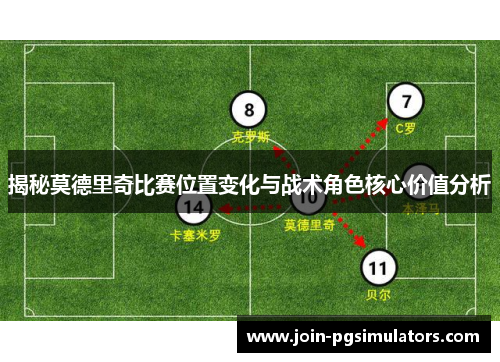 揭秘莫德里奇比赛位置变化与战术角色核心价值分析