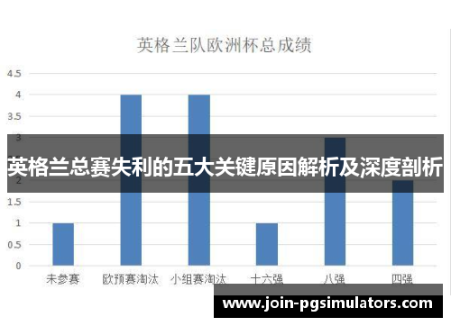 英格兰总赛失利的五大关键原因解析及深度剖析