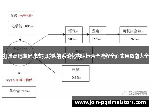 打造高胜率足球虚拟球队的系统化构建运营全流程全面实用指南大全 打造高胜率足球虚拟球队的系统化构建运营全流程全面实用指南大全