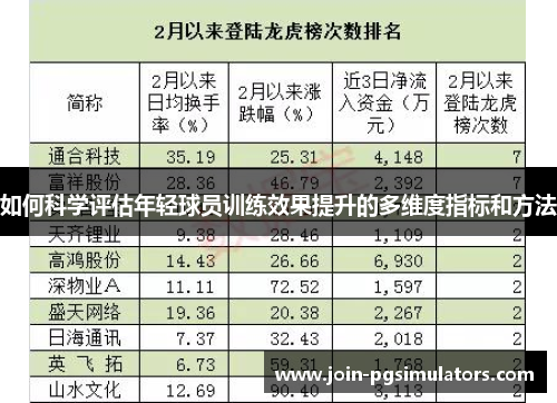如何科学评估年轻球员训练效果提升的多维度指标和方法