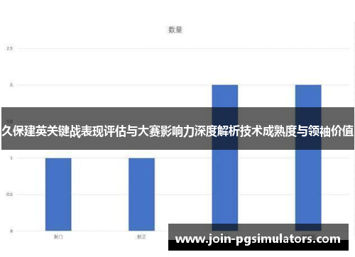 久保建英关键战表现评估与大赛影响力深度解析技术成熟度与领袖价值