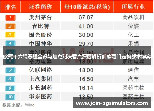 欧冠十六强赛程全览与焦点对决看点深度解析前瞻豪门走势战术博弈