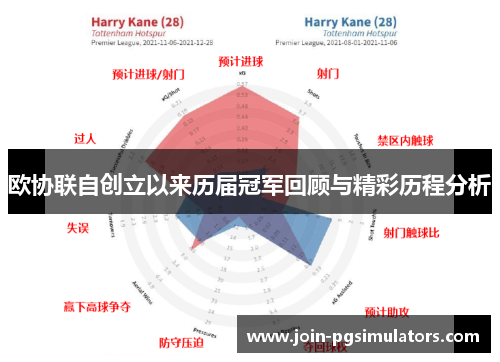 欧协联自创立以来历届冠军回顾与精彩历程分析