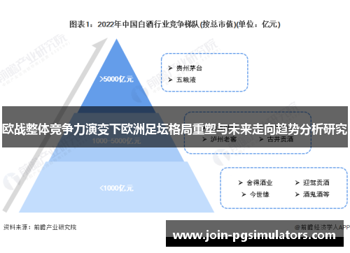 欧战整体竞争力演变下欧洲足坛格局重塑与未来走向趋势分析研究