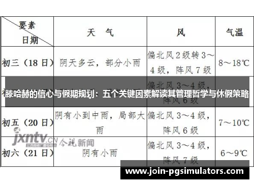 滕哈赫的信心与假期规划：五个关键因素解读其管理哲学与休假策略
